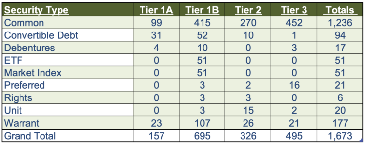 Cannabis-Related Securities Quarterly Update | 4th Quarter 2024