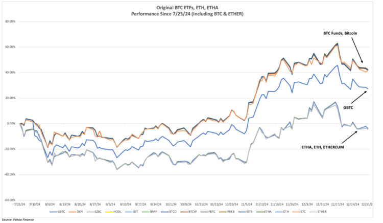 CRB Monitor Securities Update | December 2024