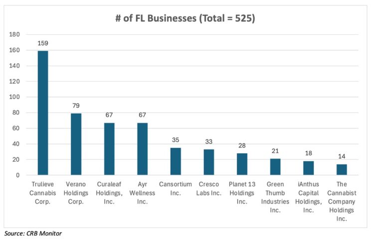 Cannabis-Related Securities Quarterly Update | 4th Quarter 2024