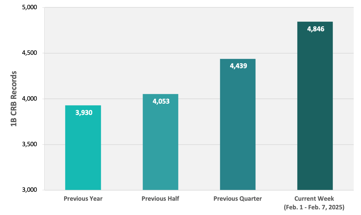 CRB Monitor-Tier 1B cannabis-related businesses