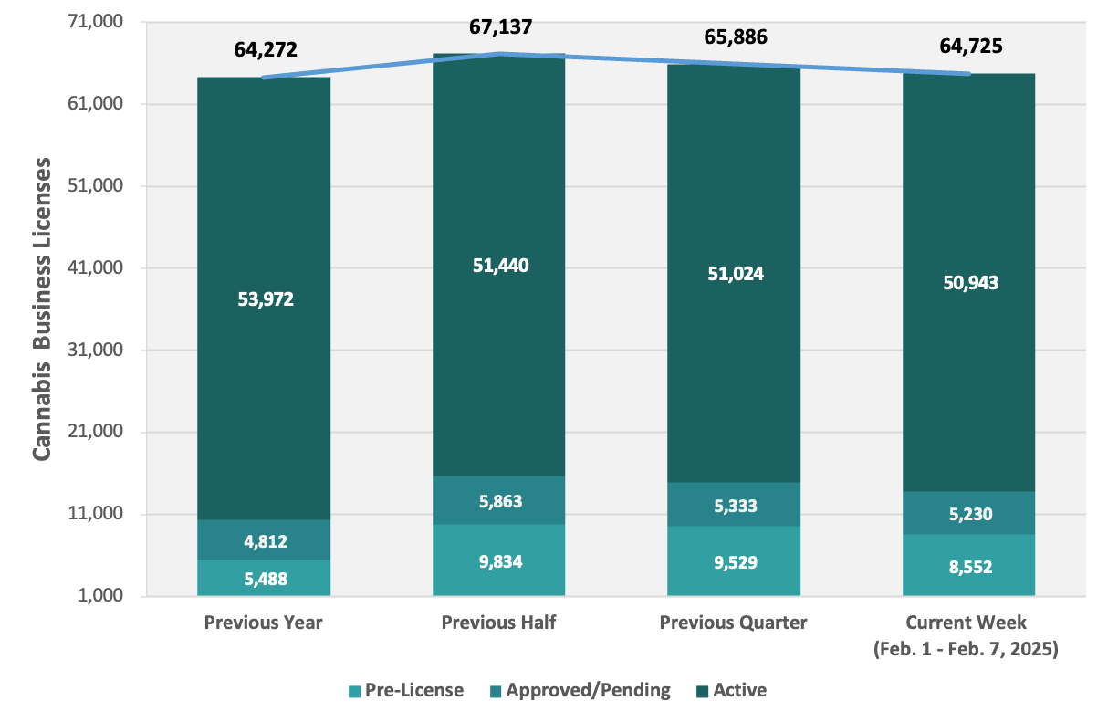 CRB Monitor-Cannabis business licenses-Feb. 1-Feb. 7, 2025