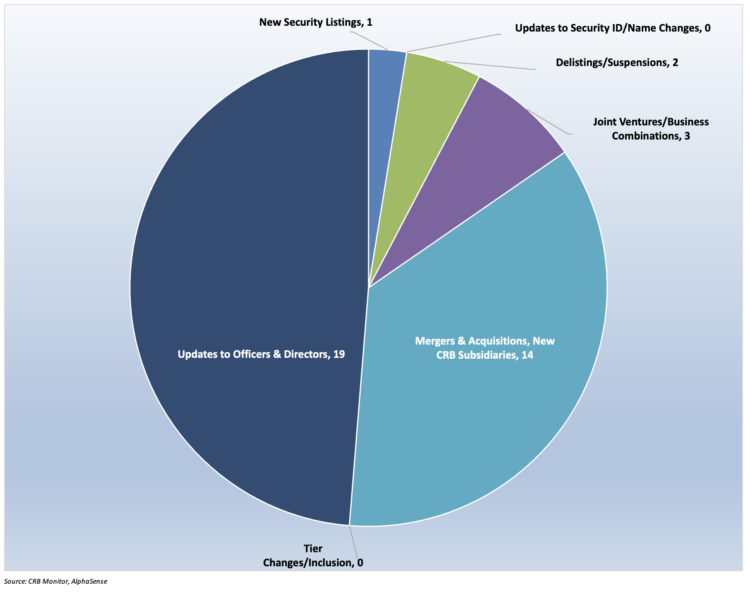 CRB Monitor Securities Update | January 2025