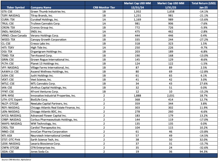 CRB Monitor Securities Update | January 2025