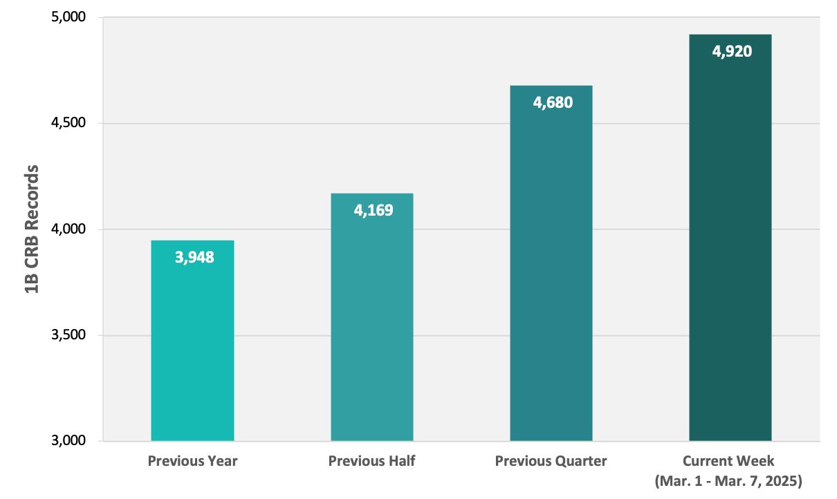 CRB Monitor-Tier 1B Cannabis Related Businesses