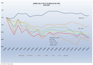 CRB Monitor-Cannabis-Linked Equity Performance