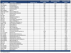 CRB Monitor - Largest Tier 1 Pure Play & Tier 2 CRBs by Mkt Cap – March 2025 Returns