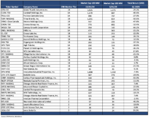 CRB Monitor - Largest Tier 1 Pure Play CRBs & Tier 2 CRBs – 1st Quarter 2025 Returns