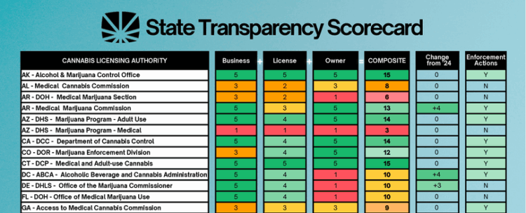 Public Access to Cannabis Licensing Info Improves