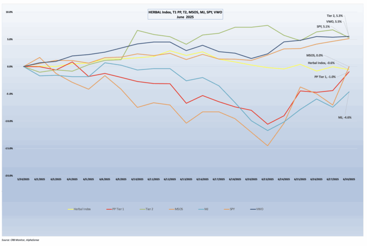 CRB Monitor Securities Update | June 2025