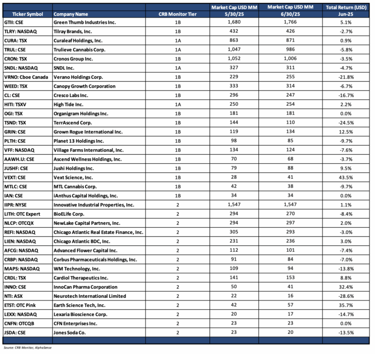 CRB Monitor Securities Update | June 2025