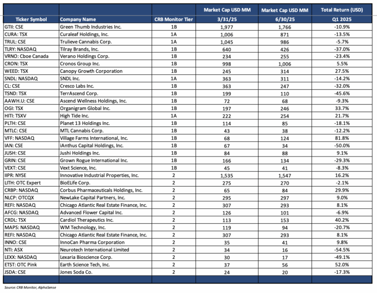 CRB Monitor Securities Update | Q2 2025