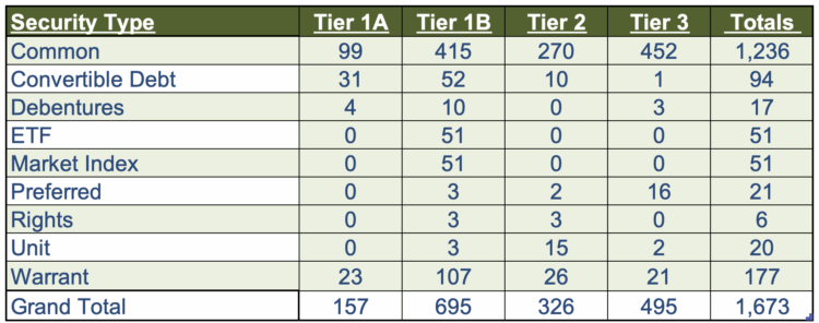 CRB Monitor Securities Update | Q2 2025