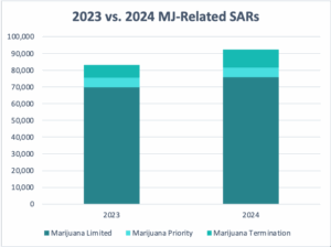 CRB Monitor-2023 vs. 2024 MJ-Related SARs
