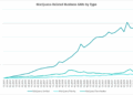 CRB Monitor-Marijuana-Related Business SARs by Type-4Q2024