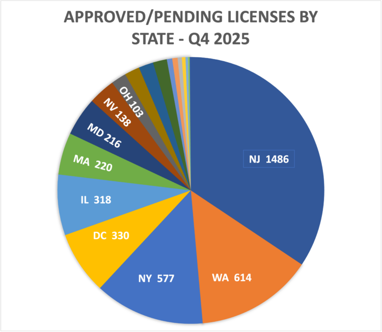 2025 U.S. & Canadian Cannabis Business Licensing Activity