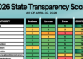 CRB Monitor-2026 Regulatory Transparency Scorecard