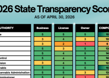 CRB Monitor-2026 Regulatory Transparency Scorecard