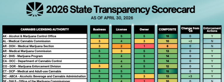 CRB Monitor-2026 Regulatory Transparency Scorecard