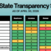 CRB Monitor-2026 Regulatory Transparency Scorecard
