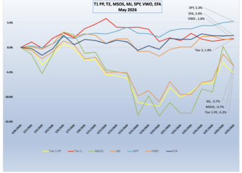 CRB Monitor Securities Update | May 2026