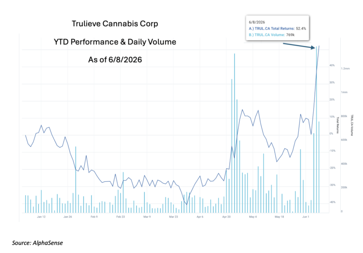 CRB Monitor Securities Research: Trulieve’s Uplisting to the New York Stock Exchange
