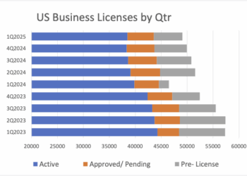 Q1 2025 Cannabis Business Licensing Activity Review